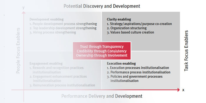 Dubai: High performance work systems