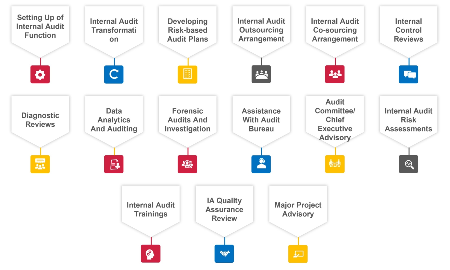 internal-audit-ecovis-in-saudi-arabia